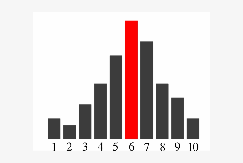 Bar Chart Mode - Mode Statistics, transparent png download