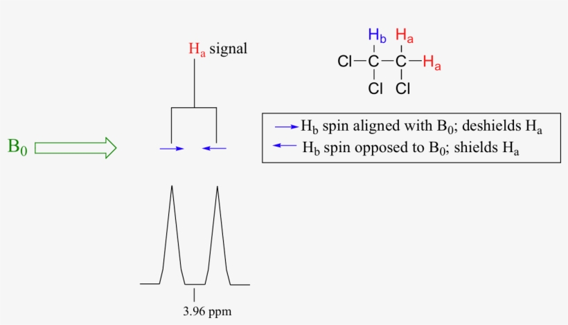 Image060 - Nmr Spin Spin Splitting, transparent png download