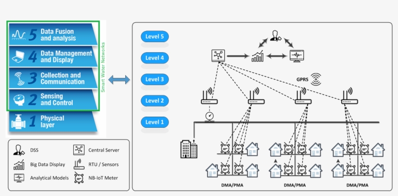 1 Interactive Architecture And Technology Layers Of - Diagram, transparent png download