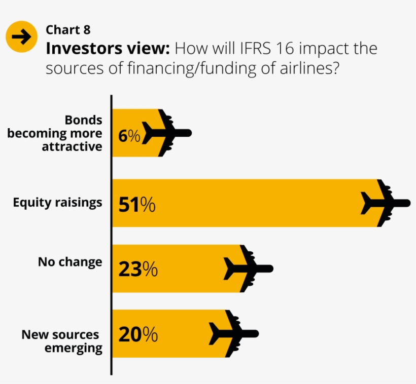 The Views Are Most Pronounced Among Investors, A Small - Ifrs 16, transparent png download