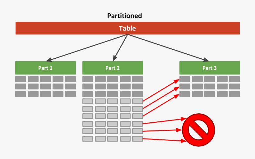 Filtered Split Partition - Table Partitioning Example In Oracle, transparent png download