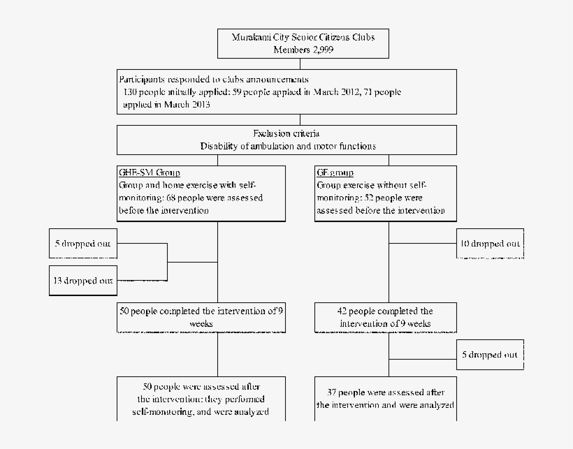 Ten People Were Subsequently Excluded Due To Disabilities - Disability, transparent png download