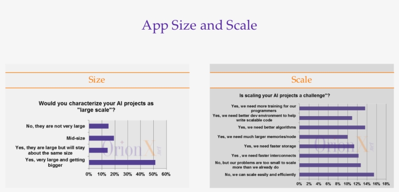 Ai Survey 2017 App Size Scale - Survey Methodology, transparent png download