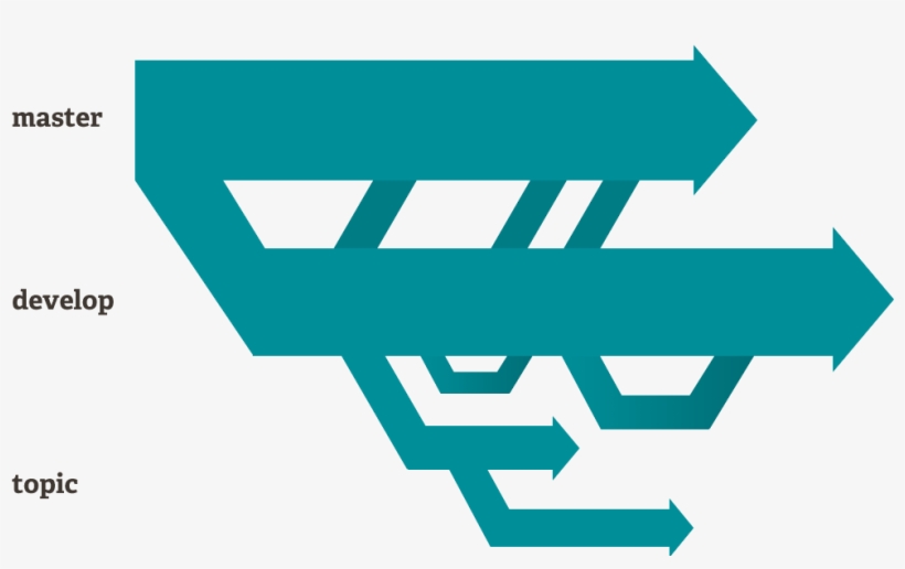 El No Usar Una Rama Aislada Para Trabajar En Nuevas - Outdoormaster, transparent png download