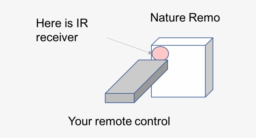 Ir Scanning - Career Template Square Car Magnet 3" X 3", transparent png download