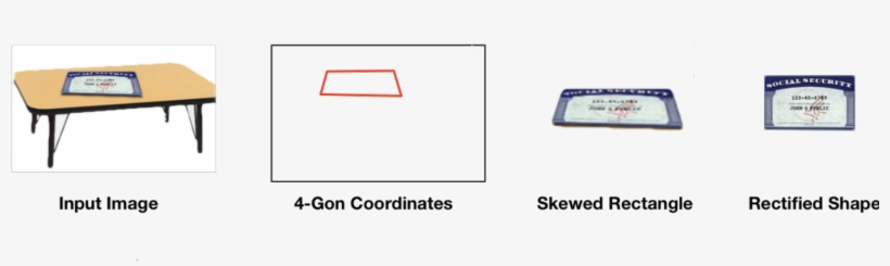 How To Approach Structured Data Extraction From Images - Mail, transparent png download