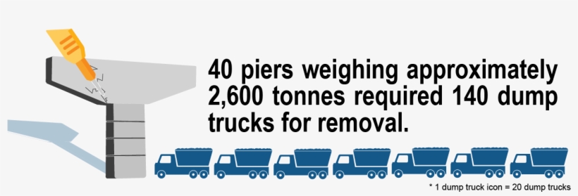 City Of Toronto On Twitter - Love, transparent png download