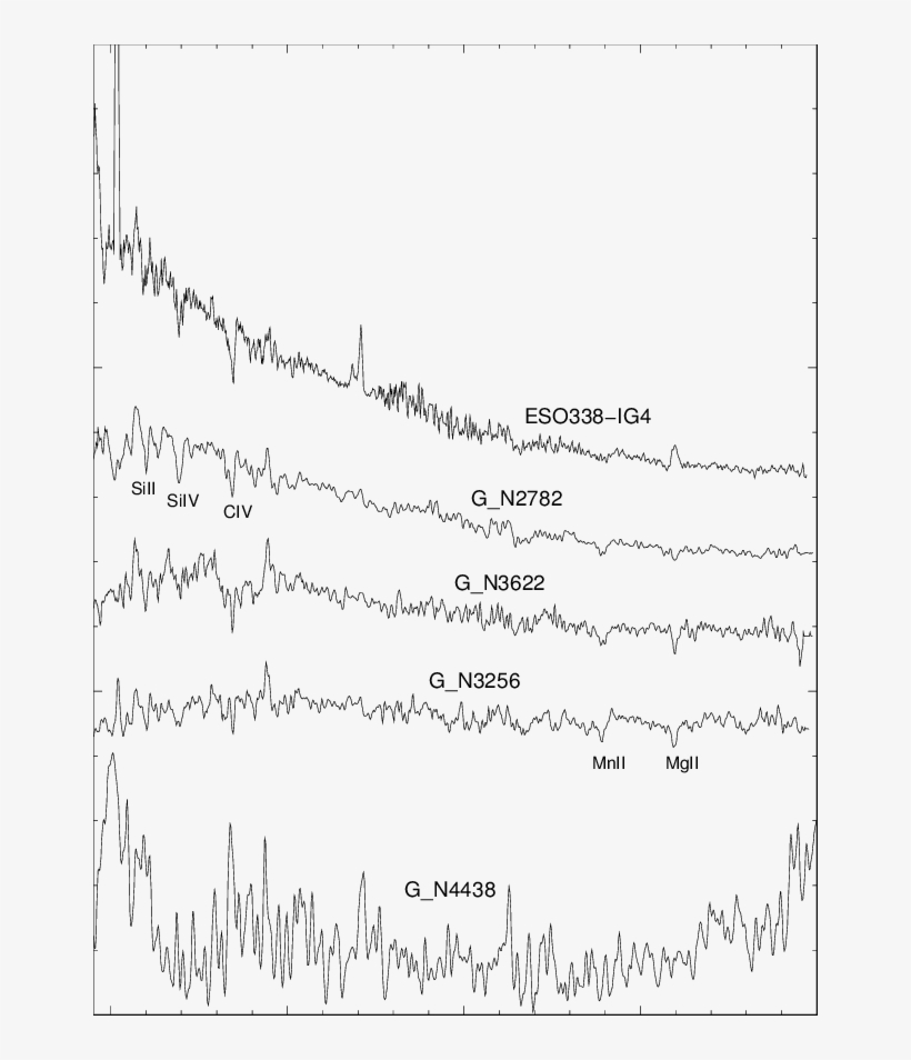 The Luminous Starbursts Of Paper Iv Are Also Shown - Handwriting, transparent png download