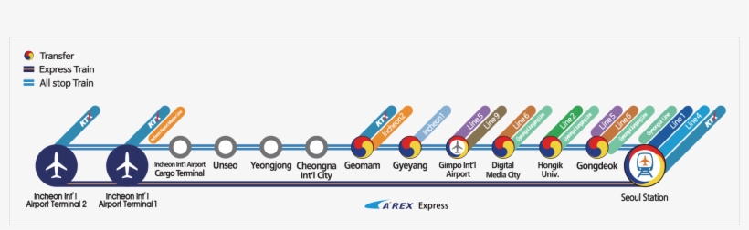 Airport Railroad Map - Arex Seoul, transparent png download