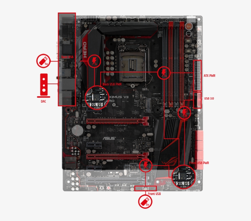 Stable Supply Of 5v - Asus Maximus Vii Hero - Motherboard - Atx - Lga1150, transparent png download