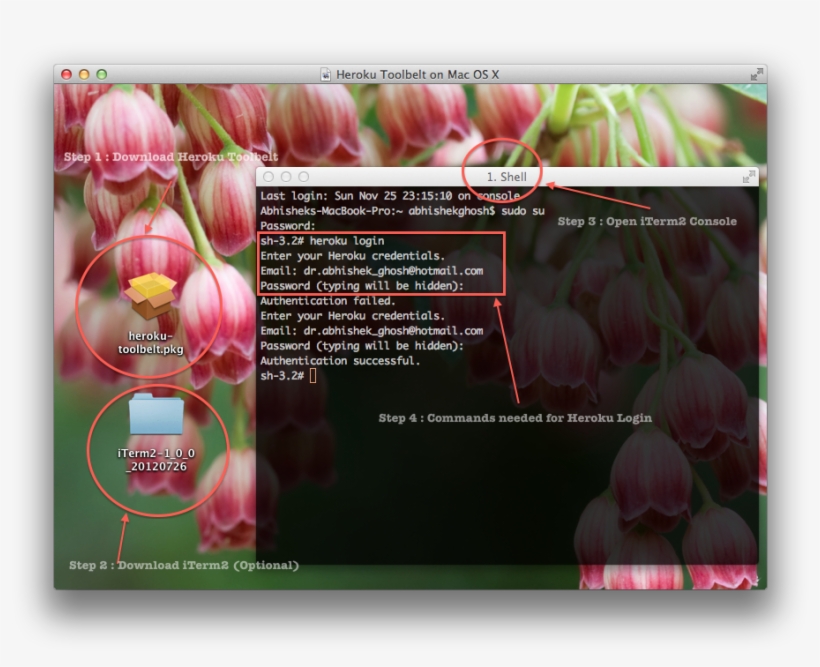 Heroku Toolbelt On Mac Os X, transparent png download