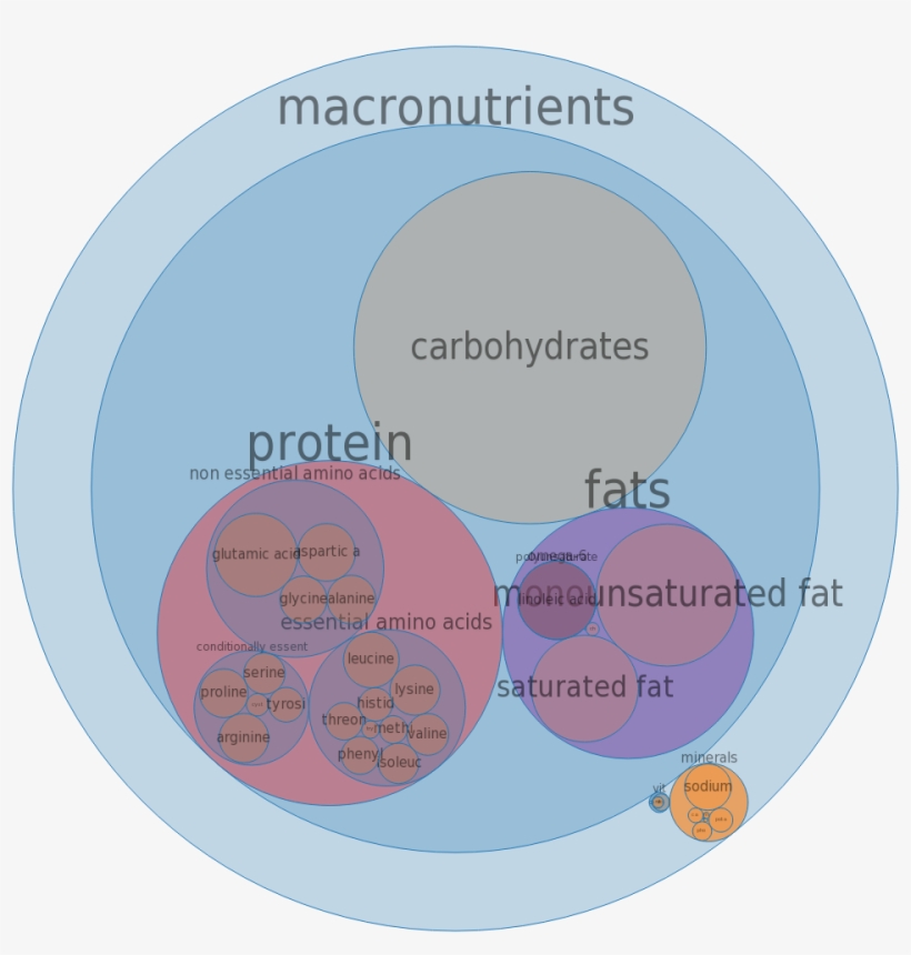 Fast Foods, Hotdog, With Corn Flour Coating -all Nutrients - Food, transparent png download