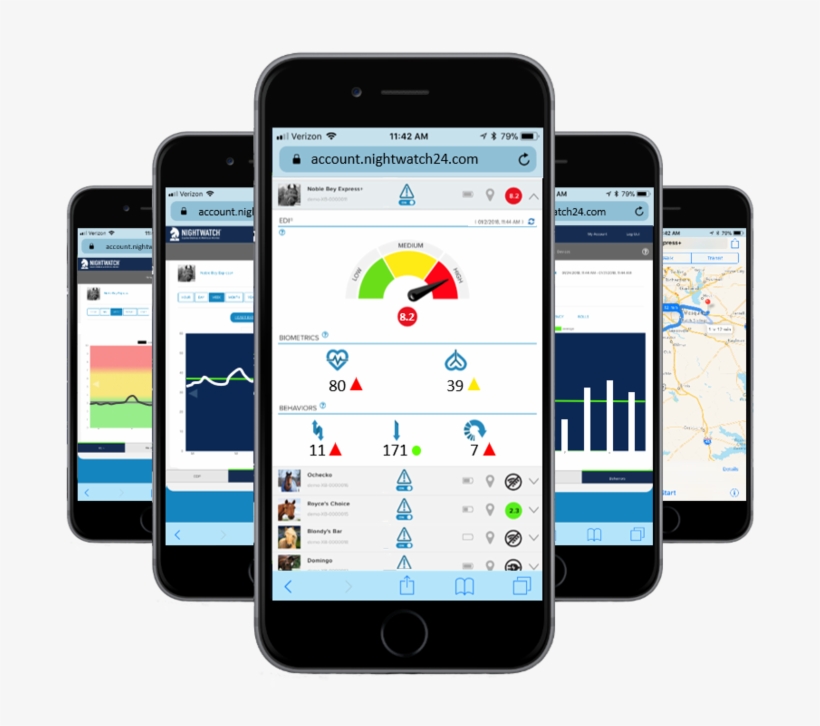 Nightwatch® Web App With Proprietary Edi® Shown On - Iphone, transparent png download