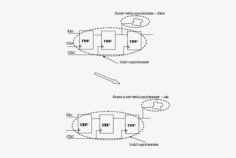 Three Flip Flops - Diagram, transparent png download