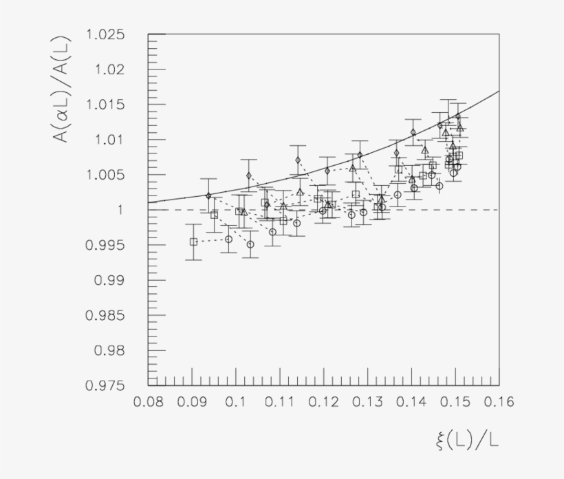 The Symbols Correspond To The Following Lattice - Data, transparent png download