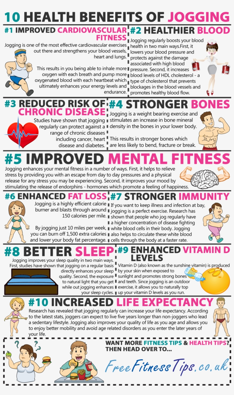 Here's How Jogging Benefits Your Health - Jogging Benefits, transparent png download