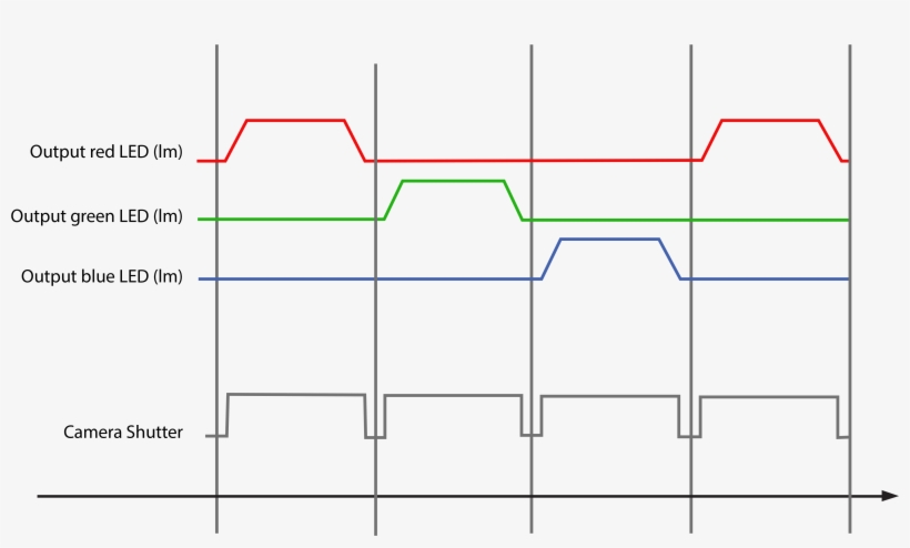 Showing Triggering Sequence For Front Light / Backlight - Diagram, transparent png download