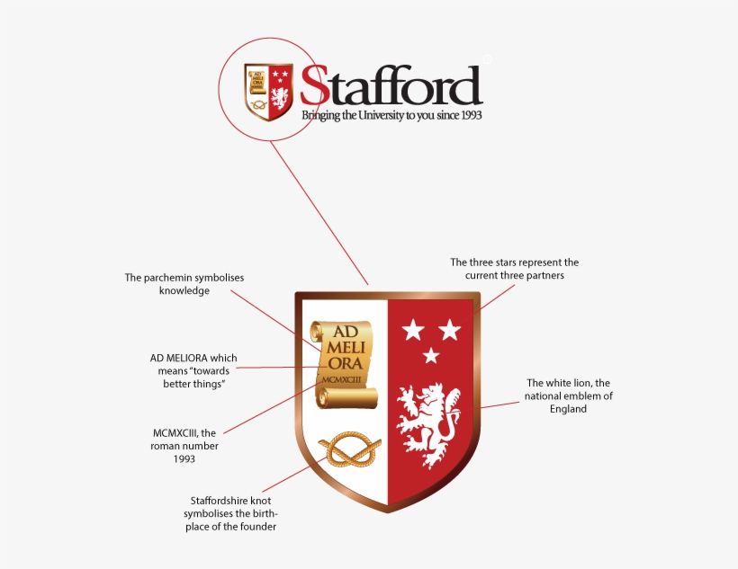Explanation - Stafford Associates, transparent png download