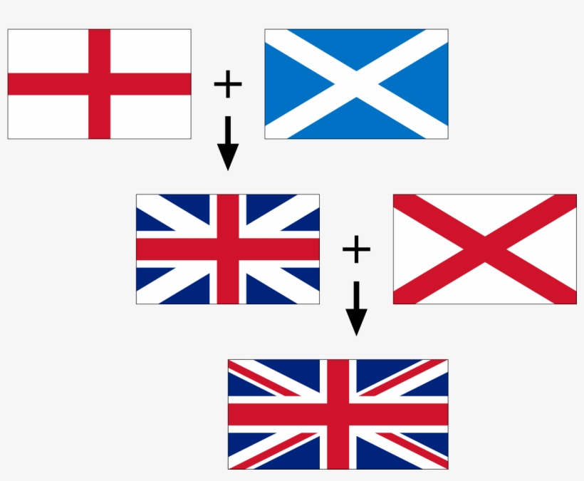 The National Flag Of The United Kingdom - United Kingdom Flag Composition, transparent png download