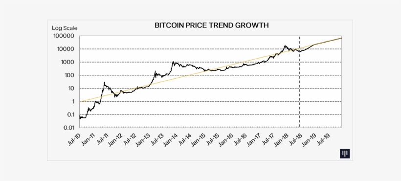 Pantera Capital, One Of The Foremost Cryptocurrency - Bitcoin, transparent png download