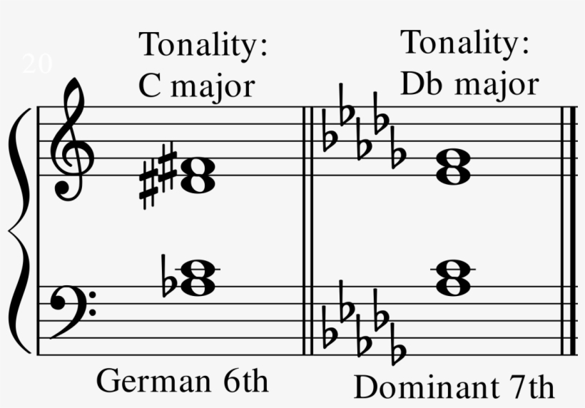 German Sixth Equals Dominant Seventh - Bullesdeverre Treble Clef Ring, transparent png download