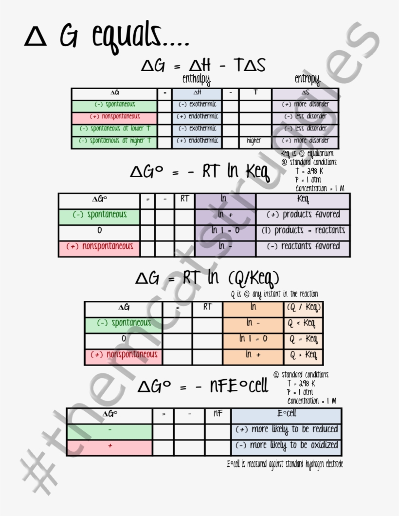 Final Delta G Equals With Watermark - Watermark, transparent png download