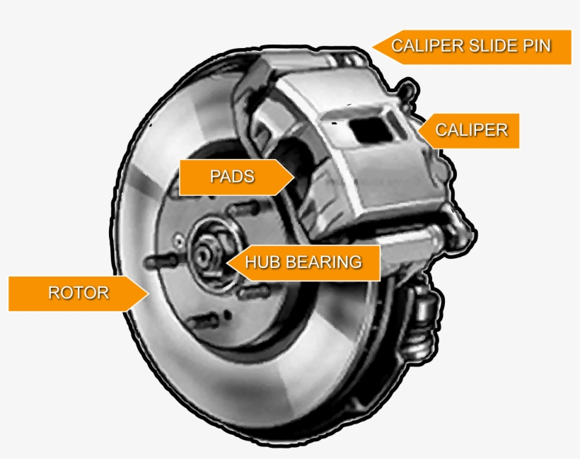 November 4, 2014 1960 × 1559 Brake Assessment - Car, transparent png download