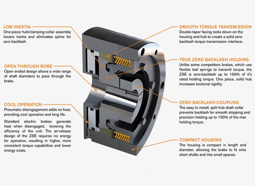 With Countless Bore Sizes Available, Nexen Offers An, transparent png download