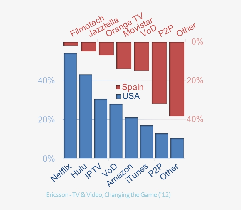 Real Time Entertainment Usage, Usa Vs - Pov Character, transparent png download