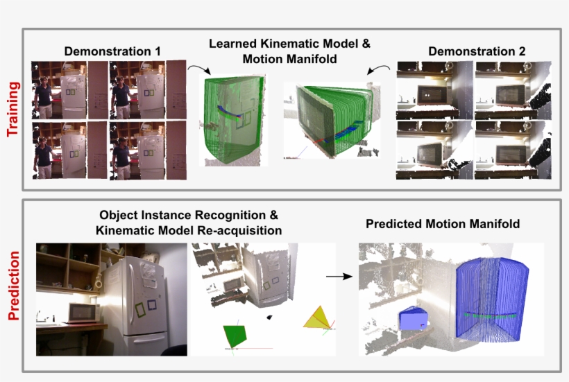 Figure-pad - Research, transparent png download