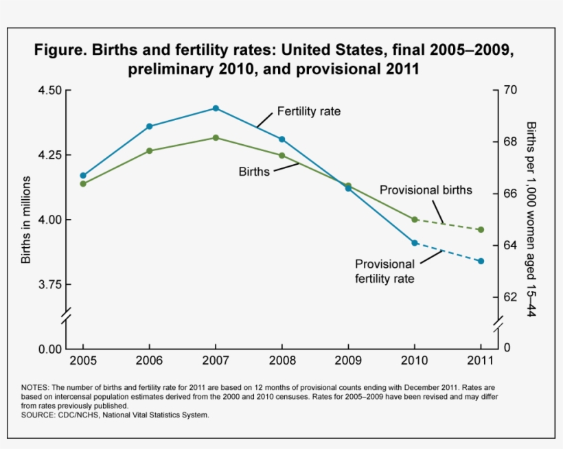 The Figure Is A Line Graph Showing The Annual Number - Diagram, transparent png download