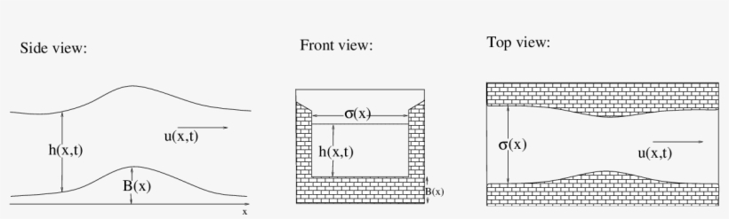 Schematic For The Shallow Water Equations Through Rectangular - Die-versions Whispers Bricks Background, transparent png download
