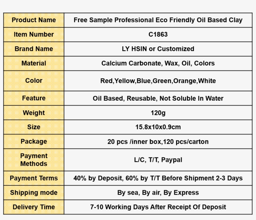 Free Sample Professional Eco Friendly Oil Based Clay - Modelling Clay, transparent png download
