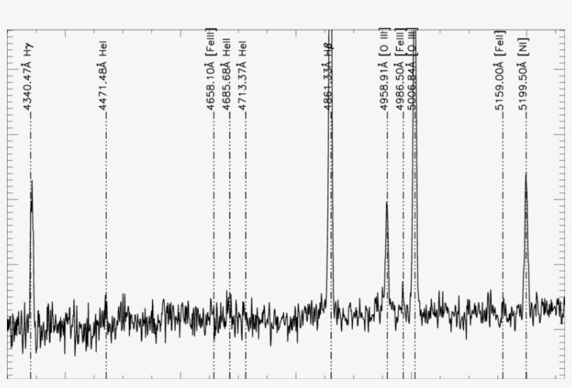 Spectrum Of The Ic342 X-1 Nebula - Monochrome, transparent png download