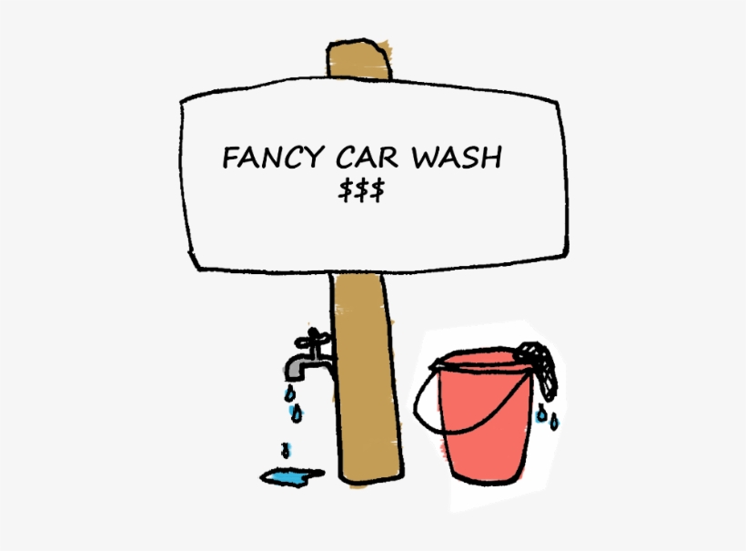 What Am I Getting And Do I Actually Need It, transparent png download