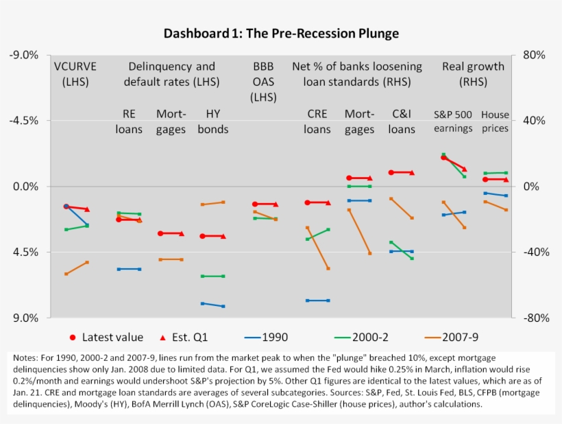 We've Seen Three Such “pre-recession Plunges” During - Equity Bear Market Is Here To Stay March 2018, transparent png download