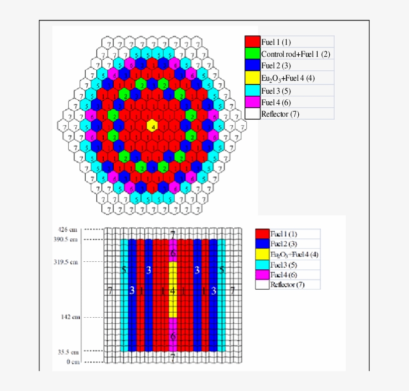Horizontal And Vertical (bottom) Cross Section Of 3d, - Circle, transparent png download