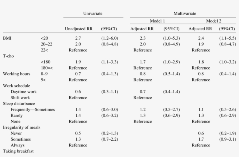 Factors Contributing To Turnover Among The Older Hospital - Number, transparent png download