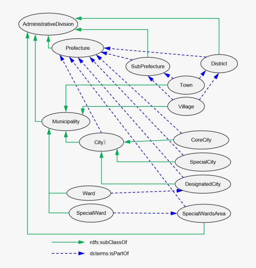 Administrative Units Have Hierarchy And Aggregation - Diagram, transparent png download