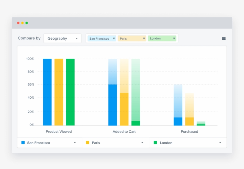 Data Visualization Dashboard Best Practices - Clevertap, transparent png download