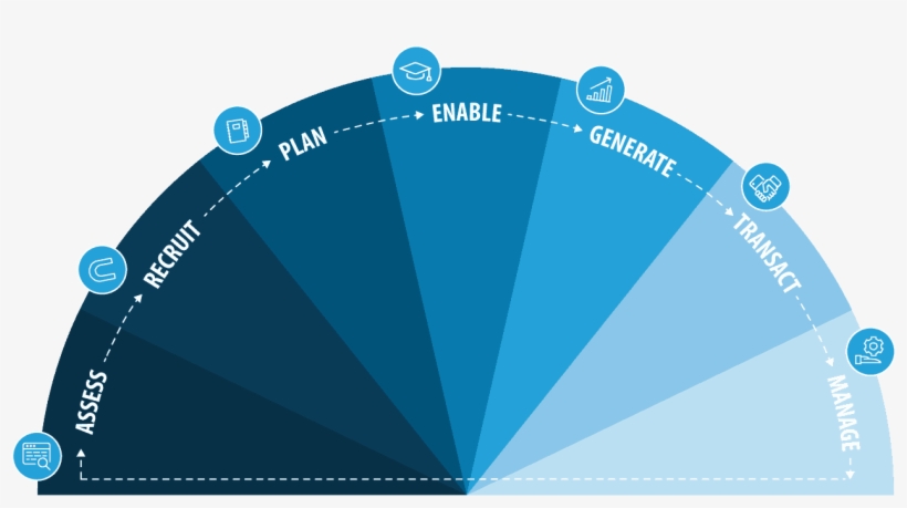 Learn More About Channel As A Service - Triangle, transparent png download