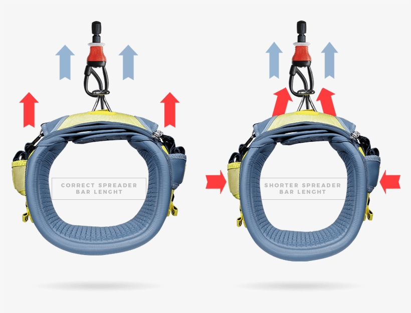 A Well Suited Spreader Bar Will Pull Along Both Sides - Spreader Bar, transparent png download