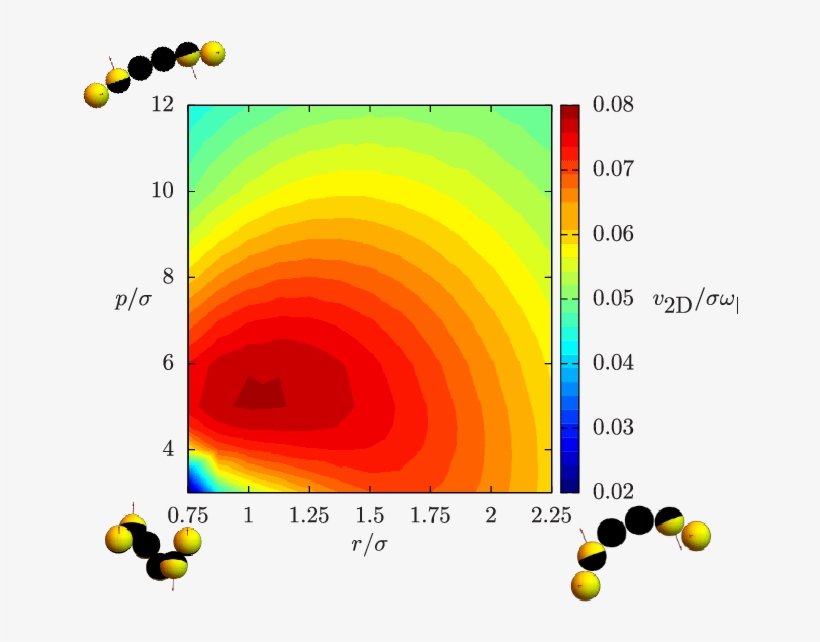 Ratio Between The In-plane Velocity V2d And The Angular - Graphic Design, transparent png download