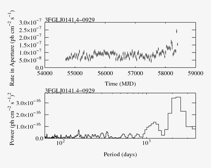 Https - //fermi - Gsfc - Nasa - Gov/ssc/data/ - Document, transparent png download