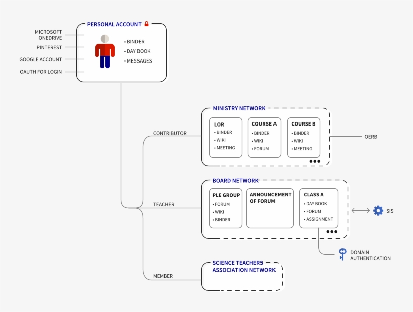 Diagram-2 - Portable Network Graphics, transparent png download
