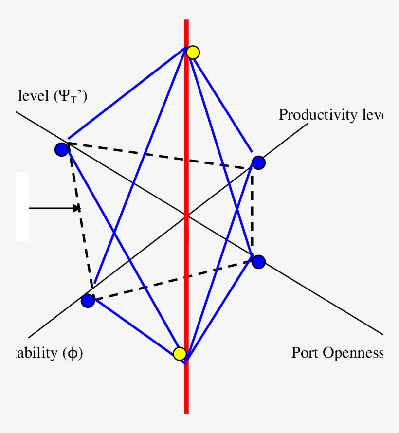The Port Growth Diamond Graph The Marginal Port Productivity - Diamond Graph, transparent png download