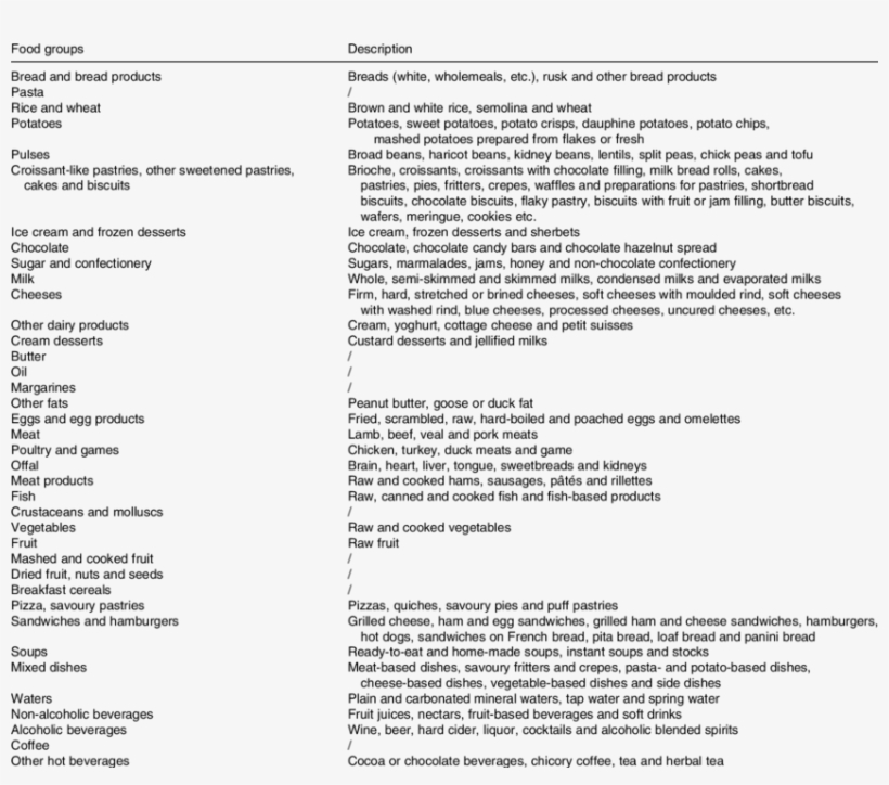 Description Of The Thirty-eight Food Groups - Folio Fifteen From Burchard Of Sion's De Locis Ac Mirabilibus, transparent png download