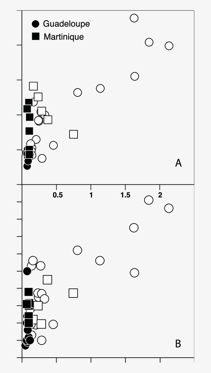 Diagram Showing The Increase Tds Cat And River (eq - Number, transparent png download