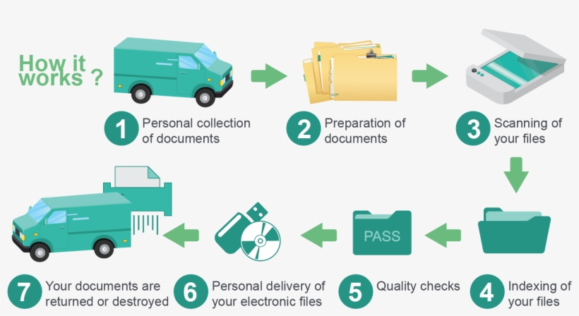 How Document Scanning Works - Jack Simons, transparent png download