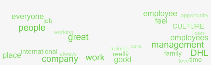 Why Employees Say This Is A Great Place To Work - Parallel, transparent png download